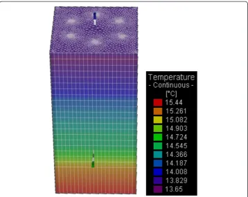 Figure 7 Comparison of the outlet temperature of a real TRT and a simulated one.