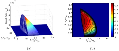 Figure 1 shows the analytical lin-
