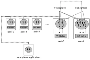 Figure 7. Calendar Prototype Design 