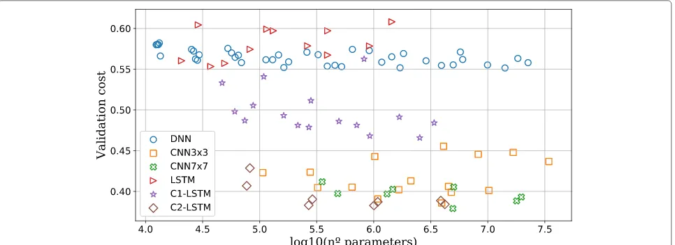 Fig. 7 Confusion matrix of the best network setting for music eventdetection (CNN7 × 7 with L = 6 and N = 128)