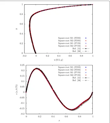 Fig. 1 Numerical simulation of the lid-driven cavity ﬂow using the Oldroyd-B model forand Re = 0.01, Wi = 1 β = 0.5