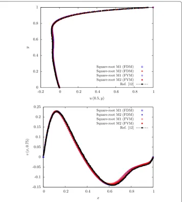 Fig. 2 Numerical simulation of the lid-driven cavity ﬂow using the Oldroyd-B model forand Re = 0.01, Wi = 2 β = 0.5