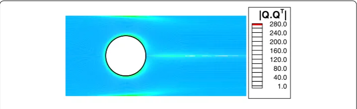 Fig. 6formulation, for the Oldroyd-B model, β = 0.59 at Wi = 1, mesh ′ t computed with the square-root MC2 and��T Q�� Contour map of the determinant of the conformation tensor,Q= 200λ