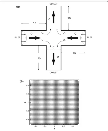 Fig. 7 Cross-slot problem: a geometry and boundary conditions; b view of the mesh at the central square ofthe cross-slot