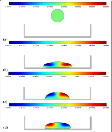 Fig. 9 Numerical simulation of the impacting drop problem using the Oldroyd-B model (dimensionless times:Re = 5.0; Wi = 1.0;β = 0.1; Fr = 2.26)