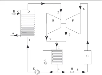 Figure 1 System schematic diagram. Awater pump;, geothermal water outlet; B, hot water pump; C, geothermalwater inlet; D, generator; E, expander; F, compressor; G, evaporator; H, throttle valve; I, condenser; J, cooling K, working fluid pump.