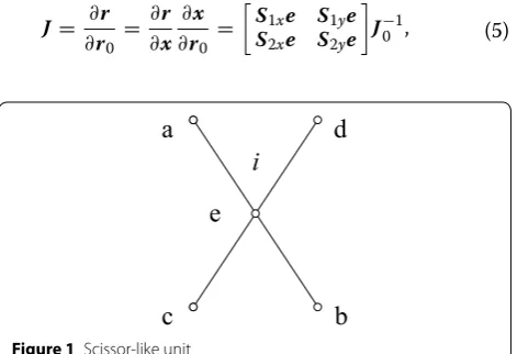 Figure 1 Scissor-like unit