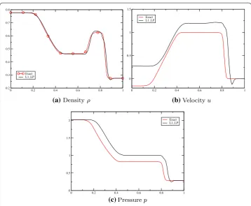 Fig. 7Nevertheless, there are diﬀerences that can be highlighted. From Fig..From both ﬁgures, we can see that the overall structure of the solutions is correct