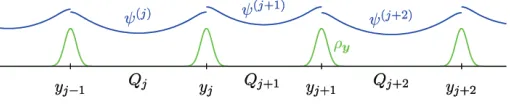 Fig. 4.1.cells Q The Cauchy–Born approximation: independent periodic problems are solved on thej = (yj−1, yj) leading to locally deﬁned ﬁelds ψ(j).
