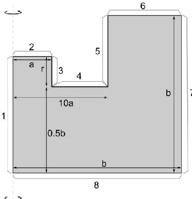 Fig. 2 The simulation domain (including dimensions and boundary labels), as described in the supporting text, for a 2D FEM 