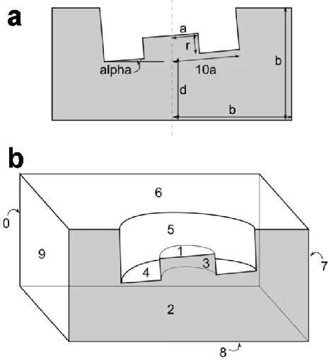 Fig. 3 (a) 2D representation of the geometry, including dimensions, of the angled recessed UME above a surface