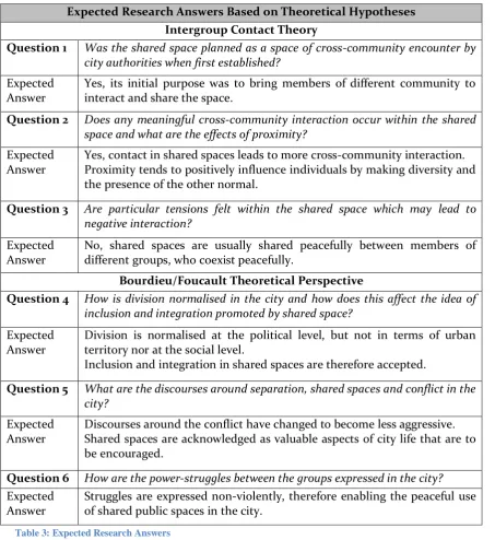 Table 3: Expected Research Answers 