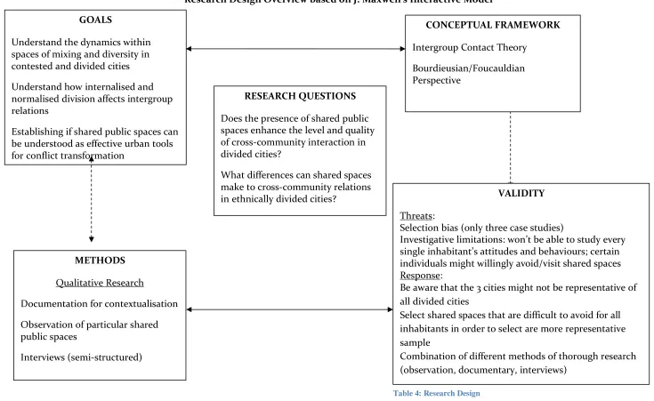 Table 4: Research Design  