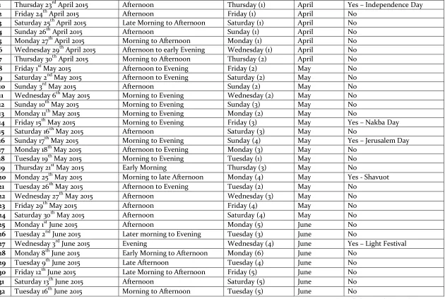Table 5: Observation Days in Jerusalem 