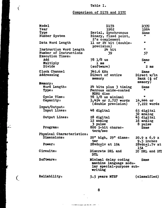 Table I.Comparison of DI7B and D37C