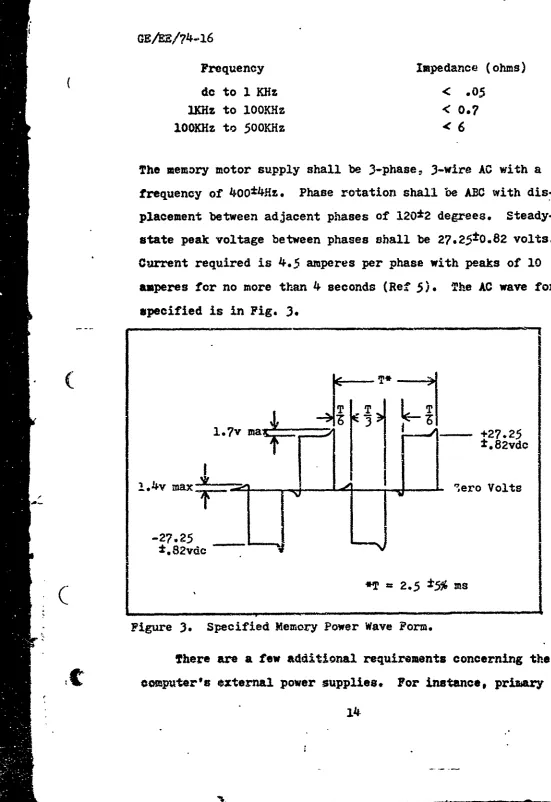 Figure 3. Specified Memory Power Wave Form.