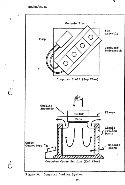 Figure 6. Computer Cooling System.