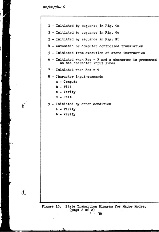 Figure 10. State Transition Diagram for Major Modes.(page 2 of 2)