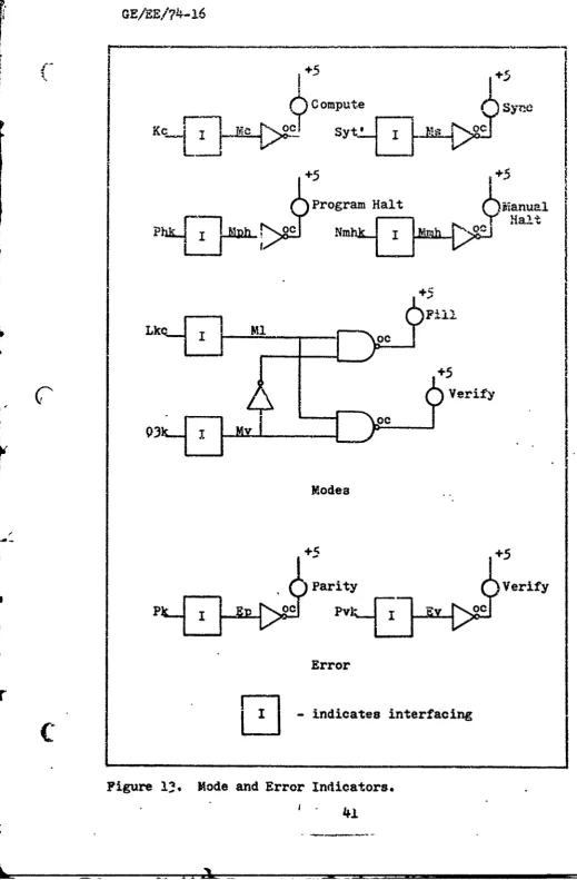 Figure 32. Mode and Error Indicators.