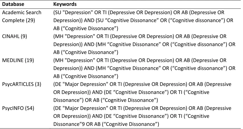 Table 3.1: Keyword Search. 