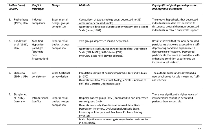 Table 3.3: Summary of eligible studies. 