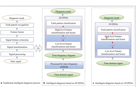 Figure 11 Similarity between fault diagnosis and other pattern recognition issues
