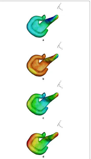 Fig. 9 First four spatial modes Xk(x), k = 1, . . . , 4 (respectively, (a)–(d)) for the pancreas model