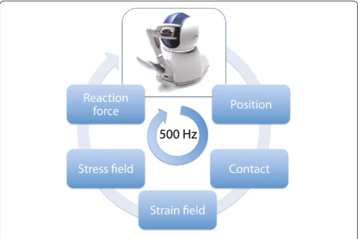 Fig. 2 Architecture of the simulator