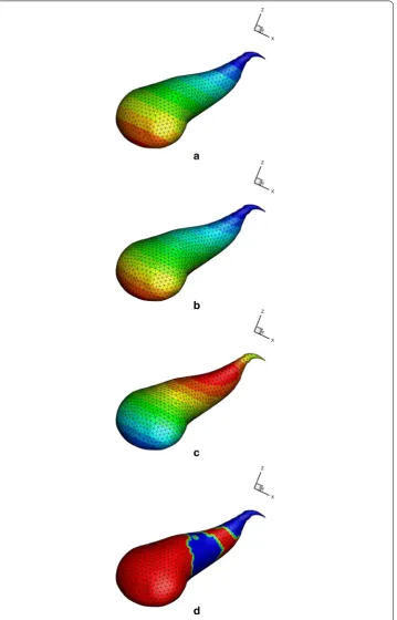 Fig. 7 First four spatial modes Xk(x), k = 1, . . . , 4 (respectively, (a)–(d)) for the gallbladder model