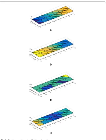 Fig. 5 First four spatial modes Y k(s), k = 1, . . . , 4