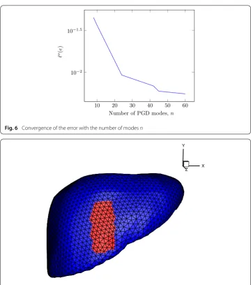 Fig. 6 Convergence of the error with the number of modes n