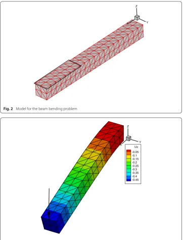 Fig. 3 Deformed beam for a particular location of the point load