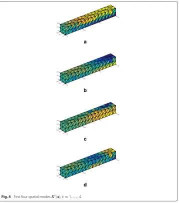 Fig. 4 First four spatial modes Xk(x), k = 1, . . . , 4