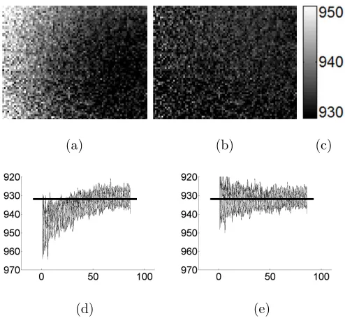 Fig. 3. An example DfD correction problem. Grey-coded depth maps of a ﬂat surface: (a) withoutcorrection and (b) after correction