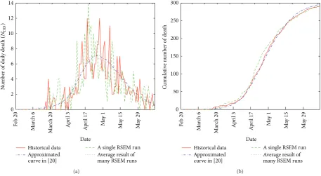 Table 2: Comparative results between RSEM and the model in [20].