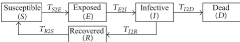 Figure 1: An illustration of the development of a ripple-spreadingnetwork.