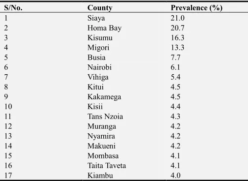 Table 2. Counties with the Highest Adult HIV Prevalence. 