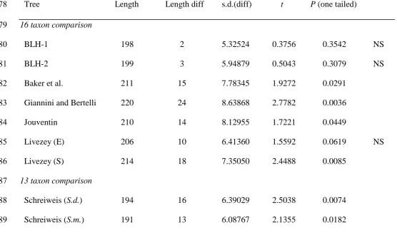 875 Table 3 