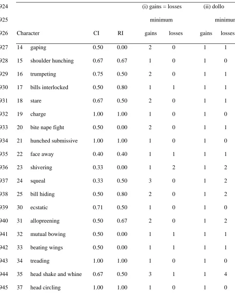 921 Table 5 