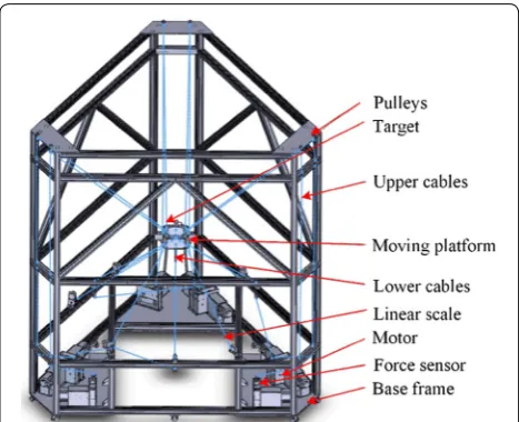 Figure 2 Mechanism model