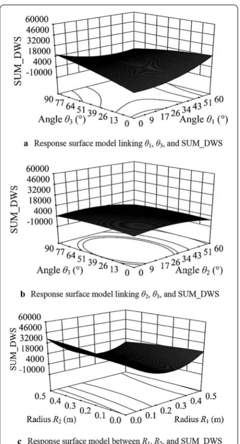 Table 2 Calibration results