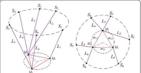 Figure 7 Control diagram