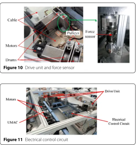 Figure 10 Drive unit and force sensor
