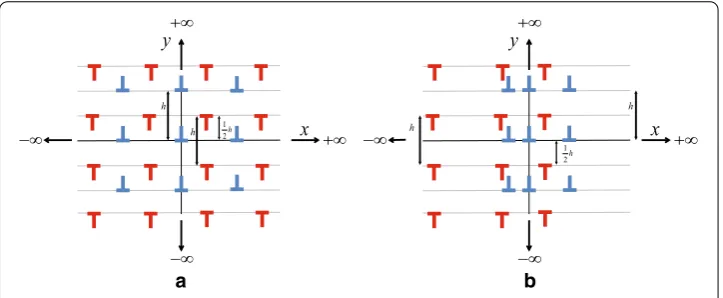 Fig. 1 Taylor lattice (The negative walls are shifteda) and a general conﬁguration (b) with inﬁnite positive and negative dislocation walls