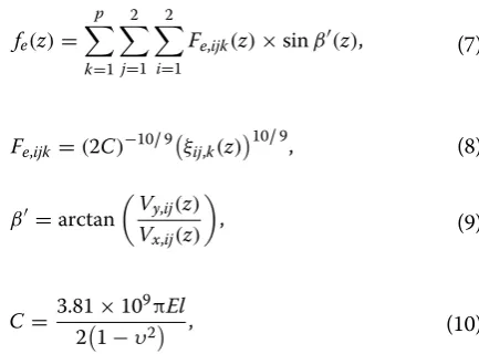 Figure  2directions. If these errors are symmetrical, there will be  shows the straightness error eij(z) in four no kinematic errors, because the changes in the bearing 
