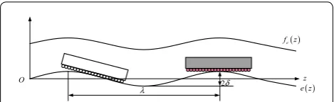 Figure . In a certain frequency range, tion caused by crests. The shorter the guideway error wavelength λ, the more crests and troughs are con-tained in a carriage, the smaller the difference of the roller deformation, and the smaller the carriage bearing 