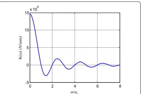 Figure 8 Relationship between the wavelength and error averaging effect of a single carriage
