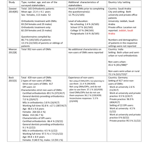 Table 4 Type of stakeholders surveyed on implementation constructs and their settings ab