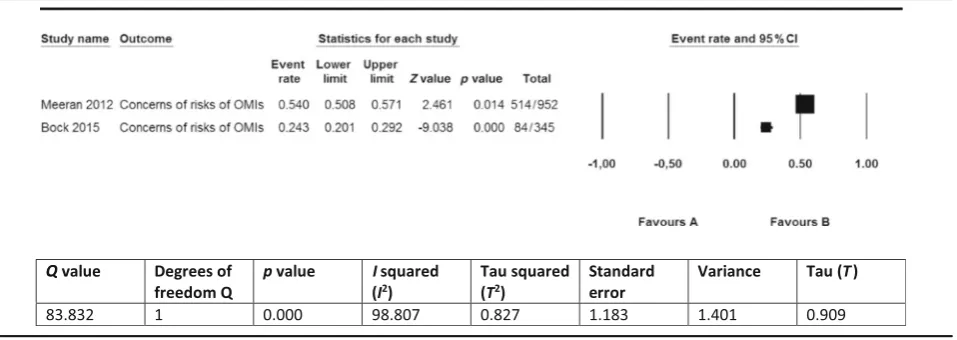 Table 9 Use of OMIs by clinicians
