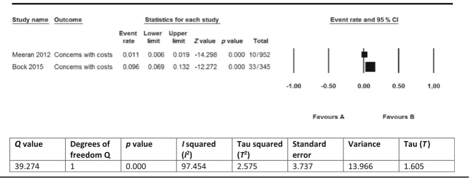 Table 11 Prevalence of clinicians that are concerned with the limited indications for OMIs